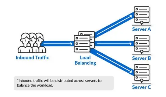 clustered Server